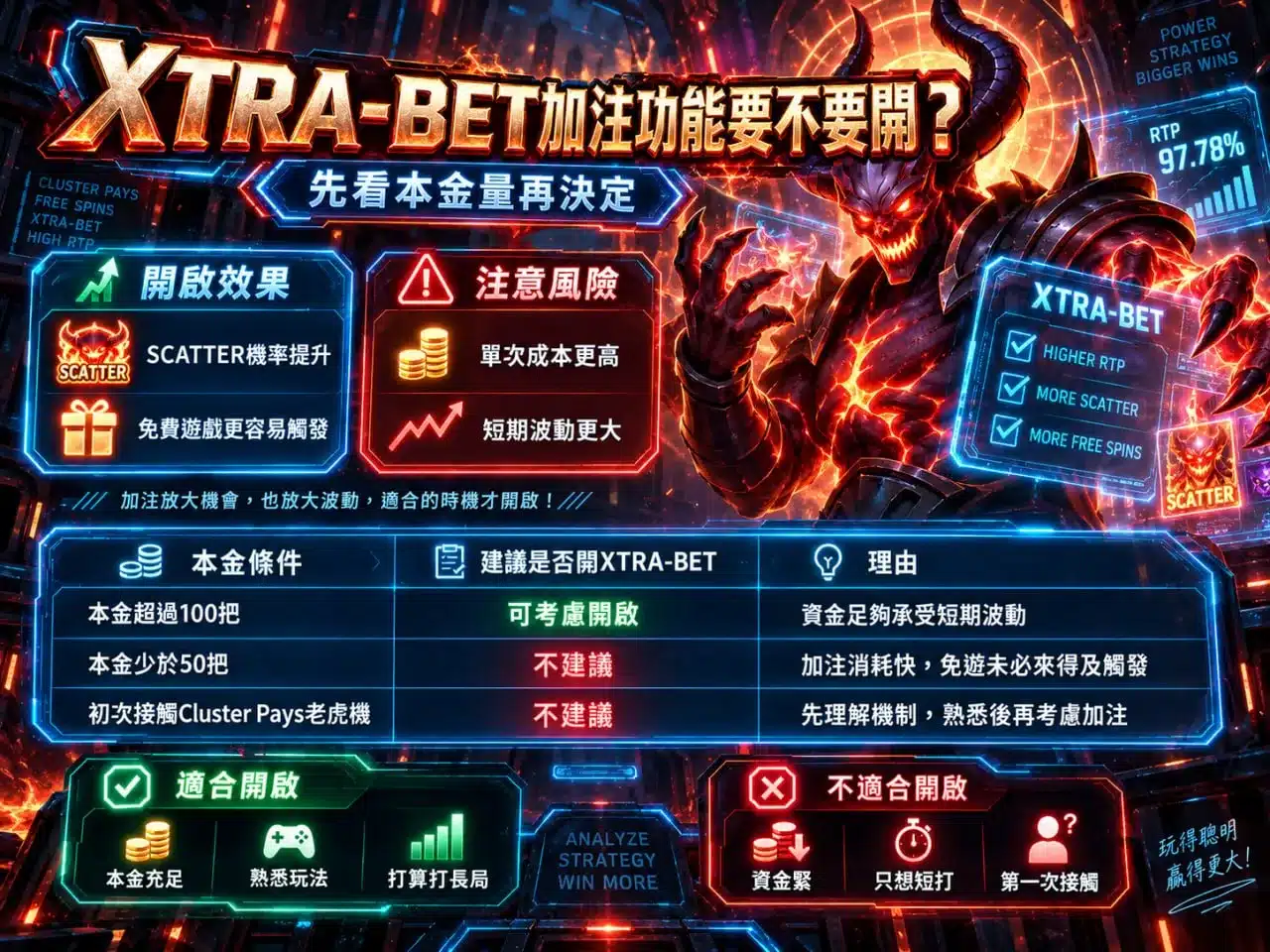 古神巴風特5x5盤面解析，XTRA-BET加注功能、SCATTER觸發與本金風險說明